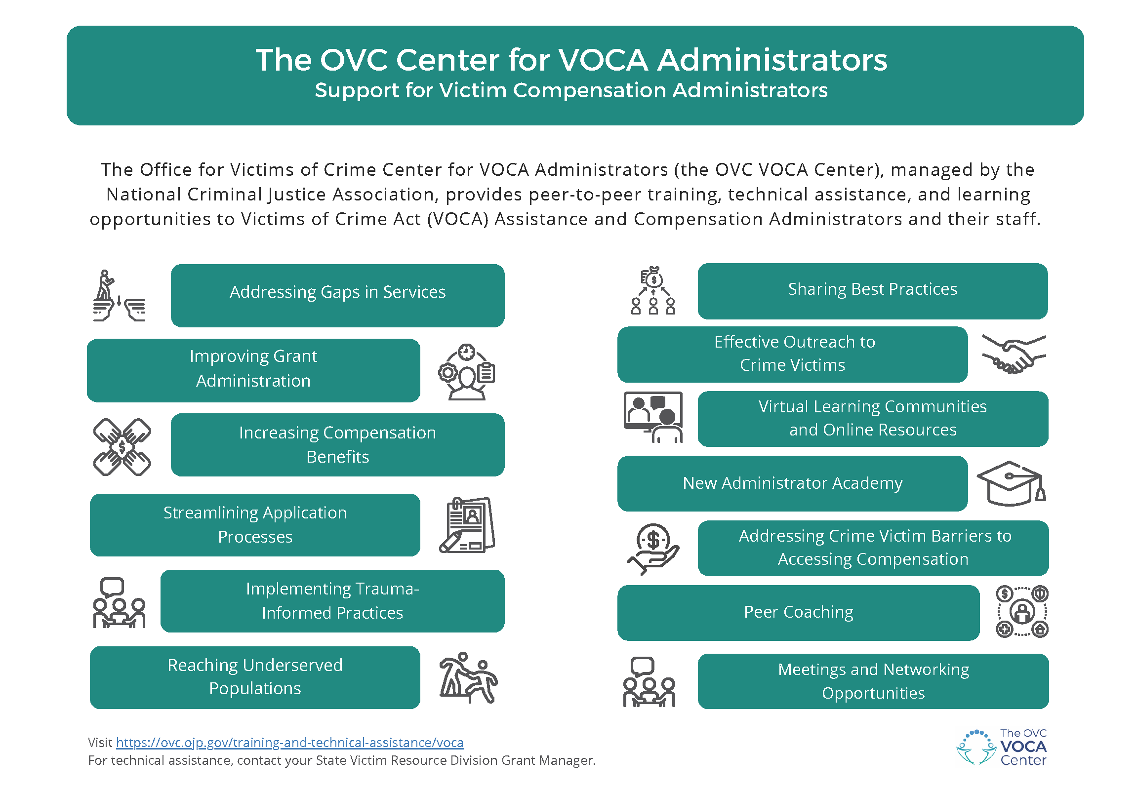 Support for Victim Compensation Administrators